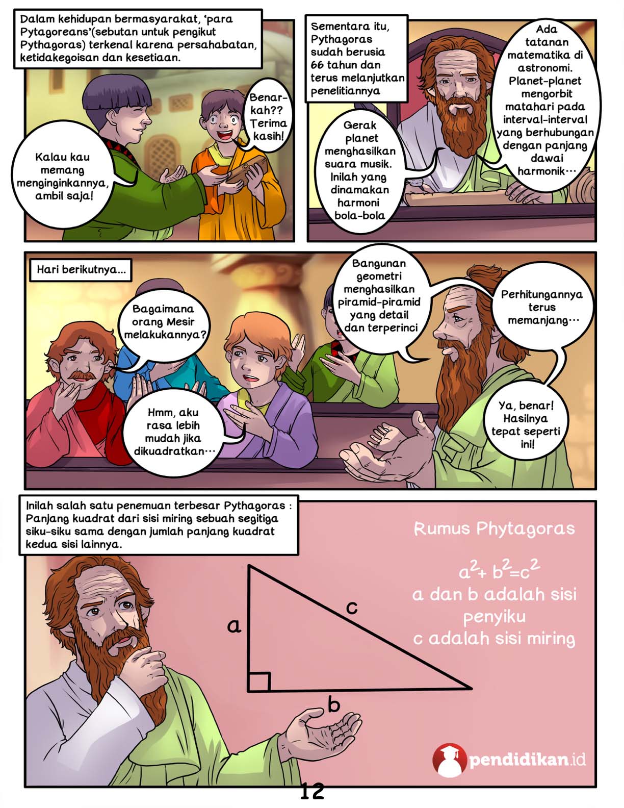 Penemuan Rumus Pythagoras