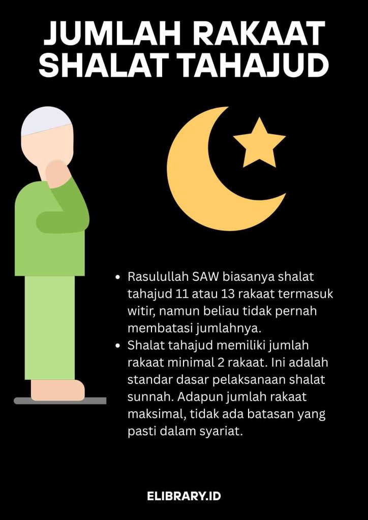 Jumlah Rakaat Shalat Tahajud (elibrary.id)_11zon