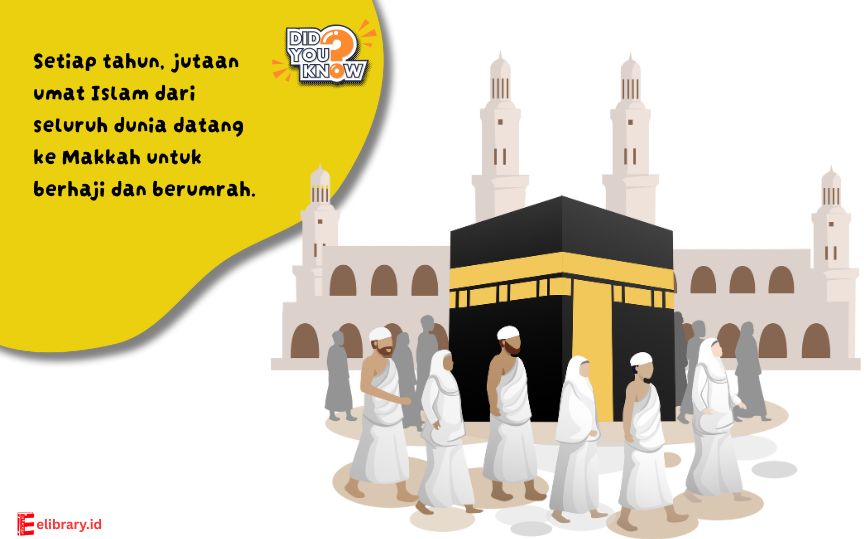 Gambar Ka’bah di Makkah tempat lahir Nabi Muhammad ﷺ.