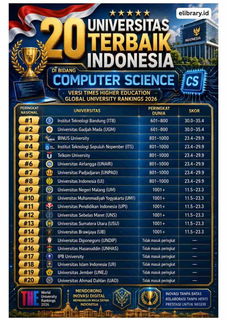 20 Universitas Terbaik Indonesia di bidang Computer Science versi THE 2026 (1)